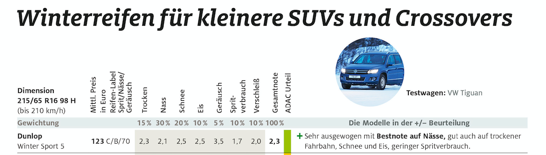 adac_suv